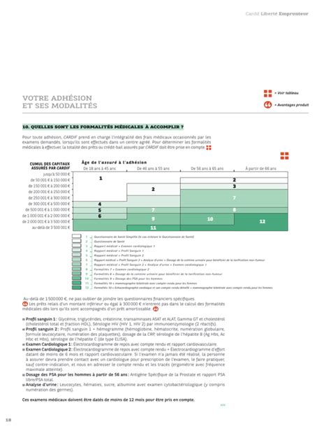assur map|mes formalités médicales natixis.